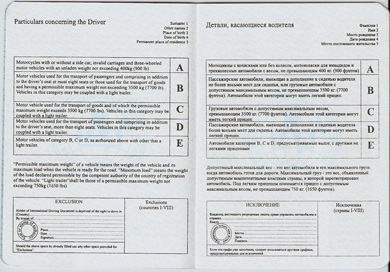 Unofficial International Driving Document (book, page 6)